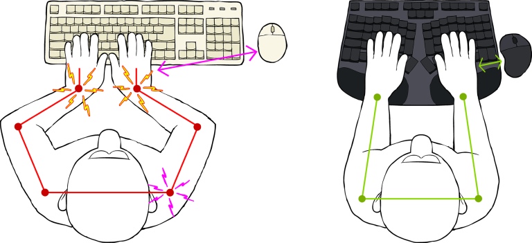 ergonomics keyboard position
